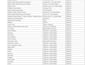 do professional data entry,  web research